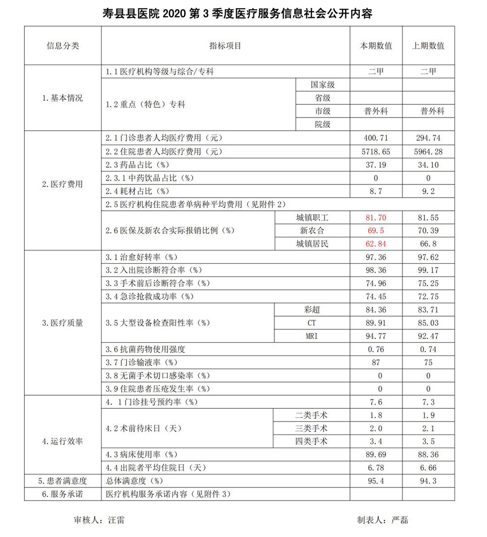 寿县县医院2020第3季度医疗服务信息社会公开内容_00.jpg