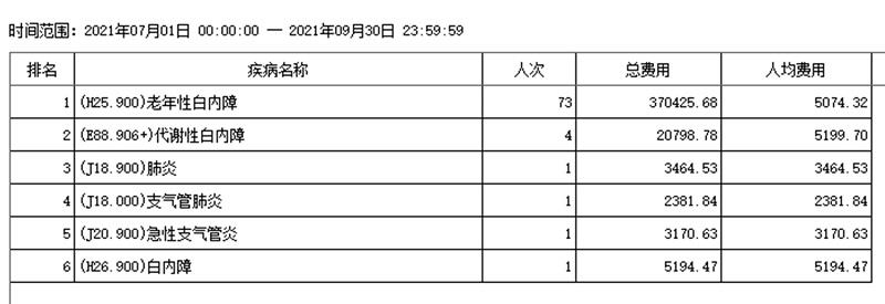 单病种排名信息1.jpg