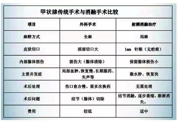 甲状腺结节比对_副本 甲状腺结节比对_副本.jpg